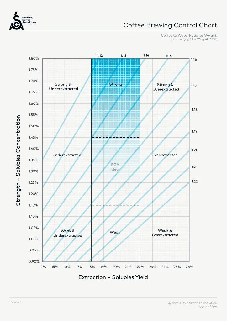 Powder to water ratio|How to calculate the powder to water ratio of Pour over(V60) coffee? Cold brew Pour over(V60) coffee powder to water ratio Powder to water ratio|How to calculate the powder to water ratio of Pour over(V60) coffee? Cold brew Pour over(V60) coffee powder to water ratio