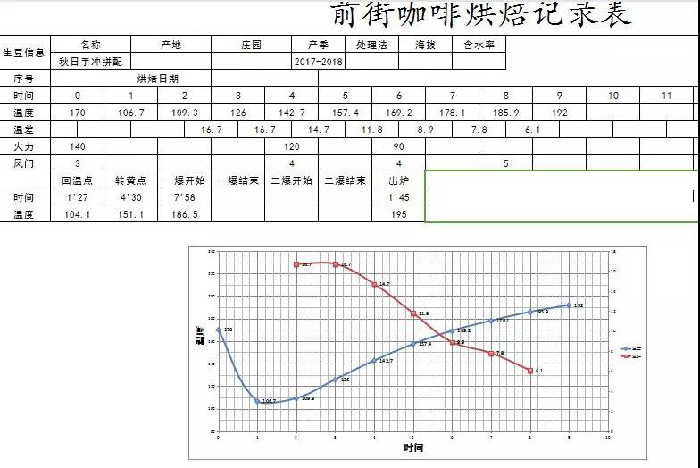 秋日手冲咖啡 秋日手冲咖啡