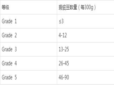 小白入门口粮咖啡豆怎么选 值得回购的好喝意式拼配手冲咖啡