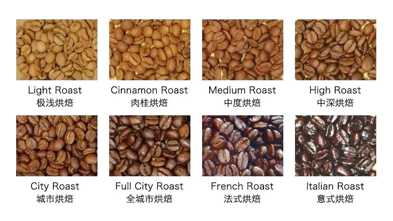 Recommend some entry-level Moka pot coffee beans: start with flavor preference