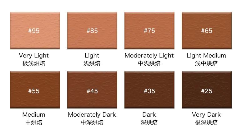 Select fruity coffee beans according to drinking scene: from morning hand brew to iced coffee